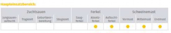 ProtecTail Tabelle