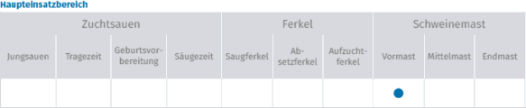 VormastTop Tabelle